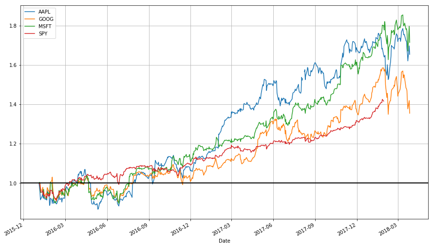 Introduction to Financial Mathematics