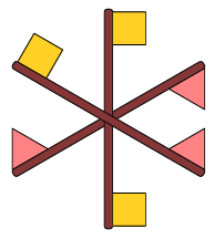 Option B