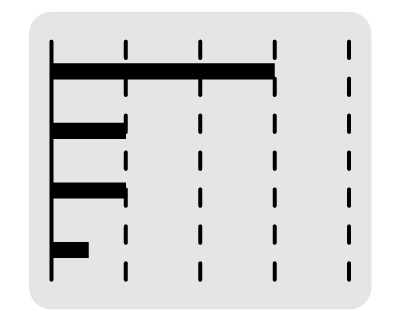 Diagram C