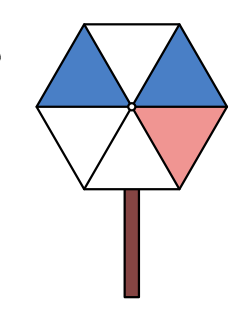 Option B