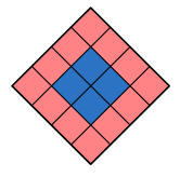 Option B